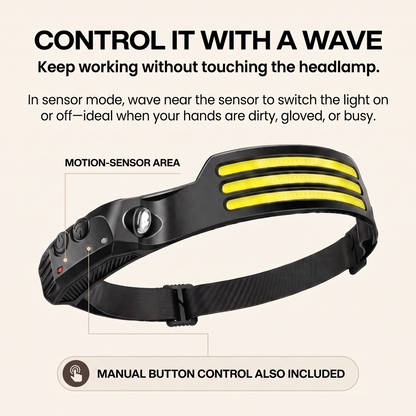 230° Wide-Beam Motion Sensor Headlamp