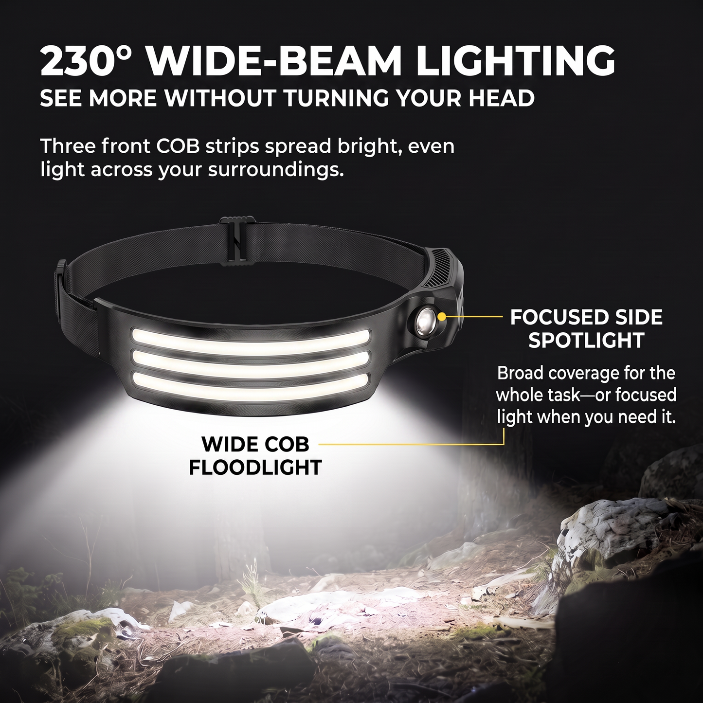 230° Wide-Beam Motion Sensor Headlamp
