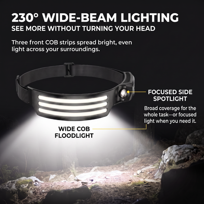 230° Wide-Beam Motion Sensor Headlamp